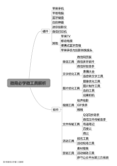 微信思维导向图