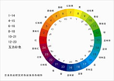 二十四色相环