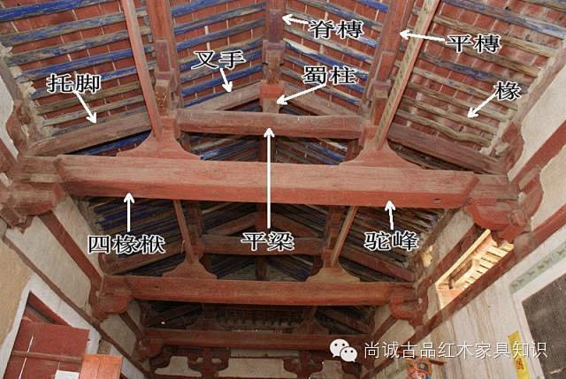 com 中国木结构古建筑·构件详解 360doc.com