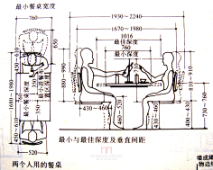 人体工程学-花瓣网|陪你做生活的设计师 | 餐桌