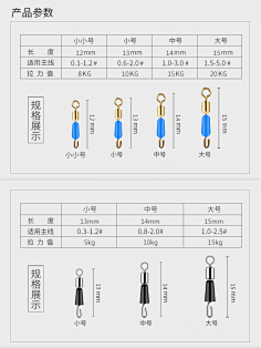 详情页产品参数