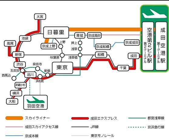 日本东京成田机场