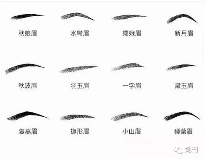 古代眉型
