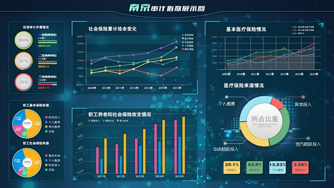 审计大数据展示系统ui