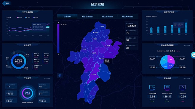 大数据可视化大屏端界面