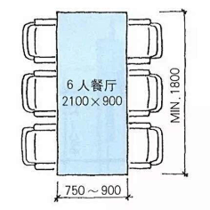 不同餐桌尺寸参考1muwenyan采集到人机工程学采集不同餐桌尺寸参考1mu