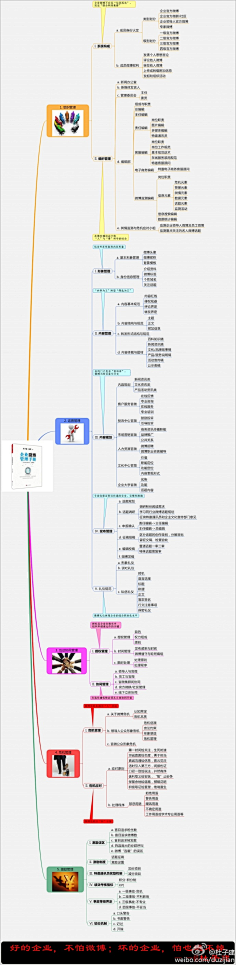 读书思维导图-花瓣网|陪你做生活的设计师