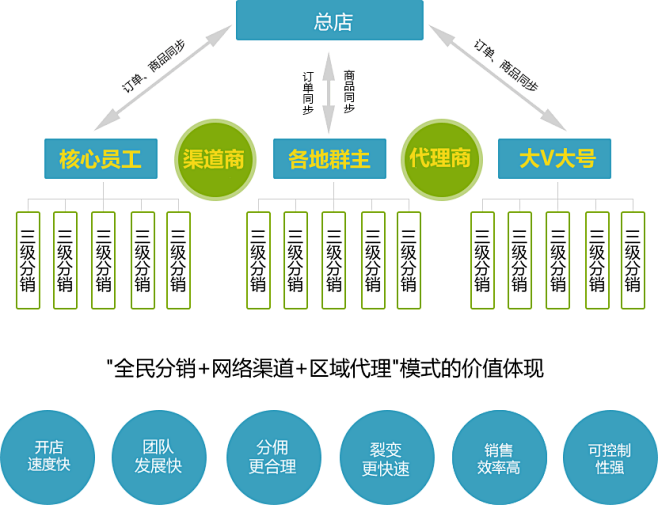 微客宝分销版