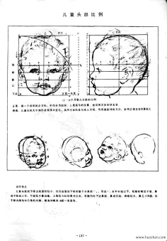 com [转载]动态人体结构解析素描画法
