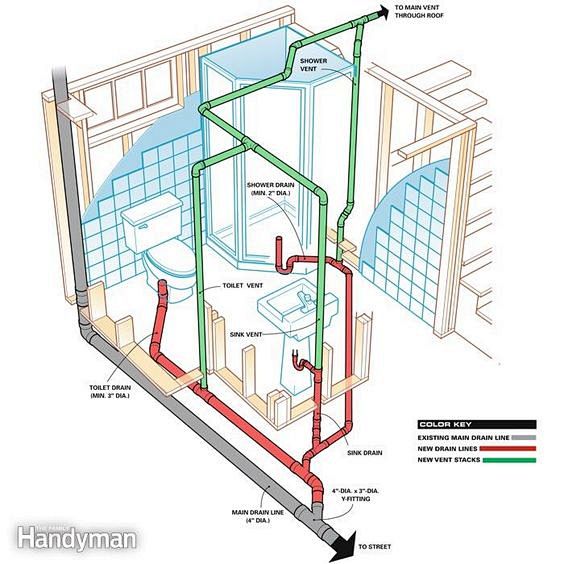 卫生间水管水路示意图