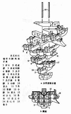 【场景】斗拱