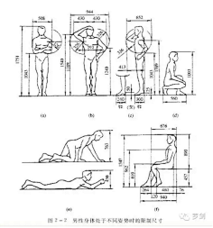 人体工程学