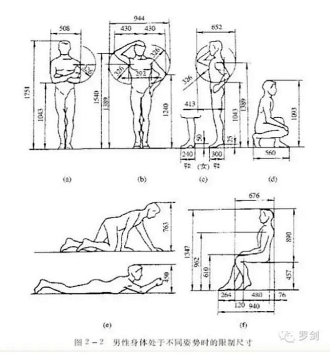 人机工程学