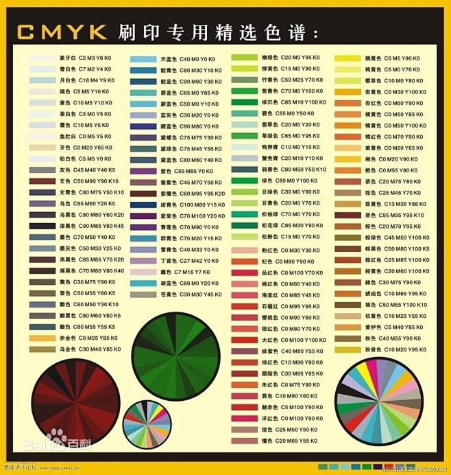 cmykccyan青色又称为天蓝色或是湛蓝mmagenta品红色又称为洋红色y