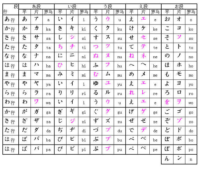 com 日语五十音图发音表 ineiyi.