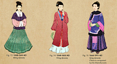 明朝服饰