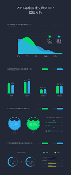 数据可视化