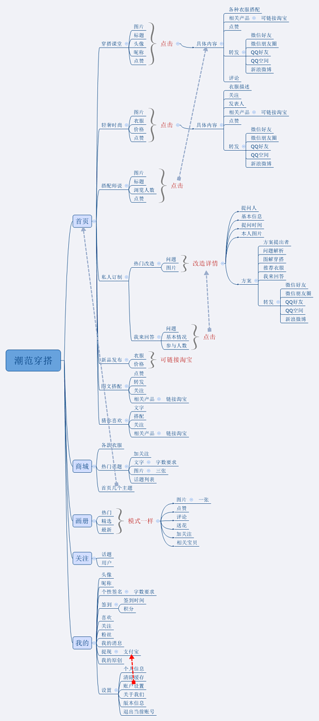 潮范穿搭app框架图