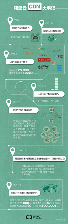 文化墙/发展历程/大事记