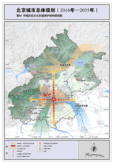 北京市总体规划(2016~2035)