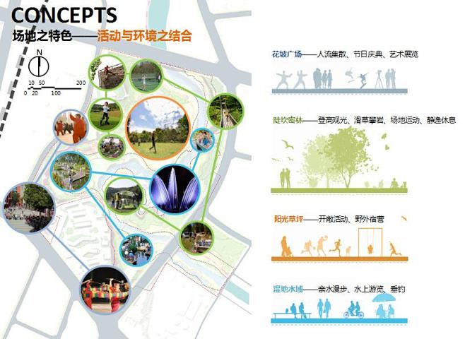 临汾涝洰河生态市民运动公园景观规划设计文本方案文本册zoscape园林