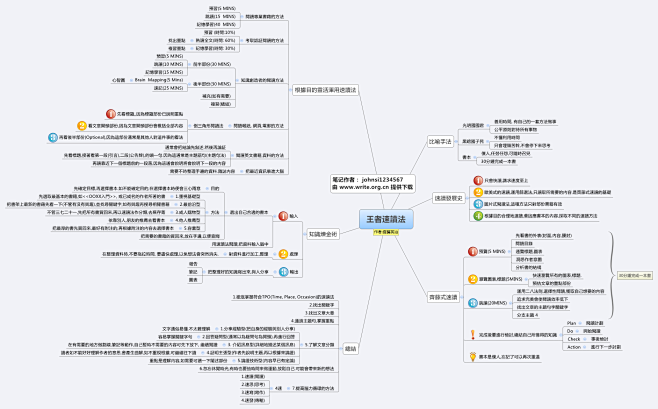 王者速读法思维导图读书笔记2读书笔记