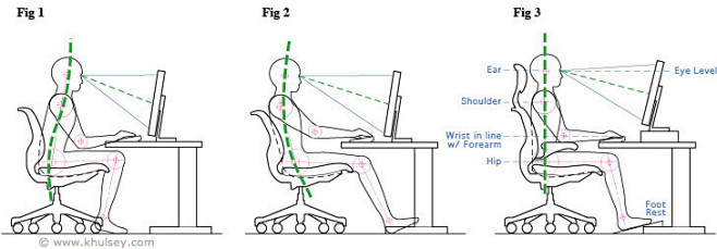 人体工程学之电脑椅坐姿示意图人体脊柱的三种弯曲形态