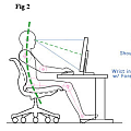 人体工程学之电脑椅坐姿示意图.人体脊柱的三种弯曲