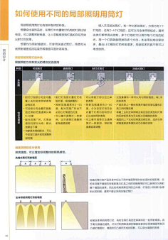 d室内设计照明灯光分析 | 照明思考方式