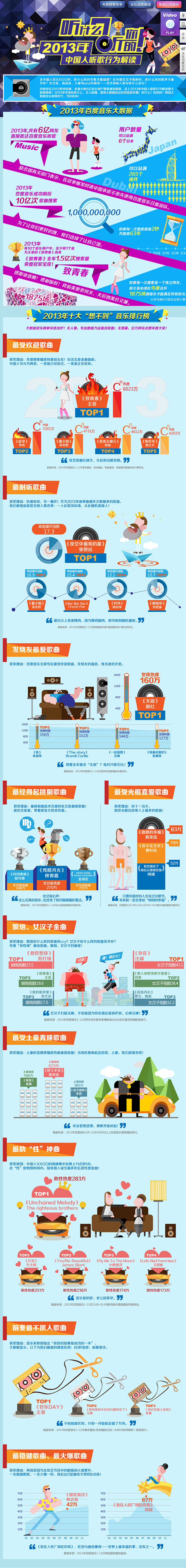 SWEET_SALT采集到数据可视化