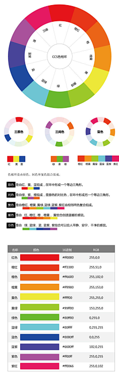 陈昌林(软装设计师)采集到色环