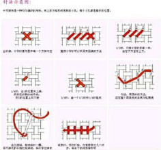 so.com 十字绣绣法起针全针绣的 搜索结果_360图片 image.so.