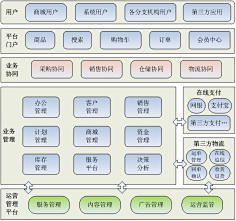 业务架构-花瓣网|陪你做生活的设计师 电商部门组织架构及职责