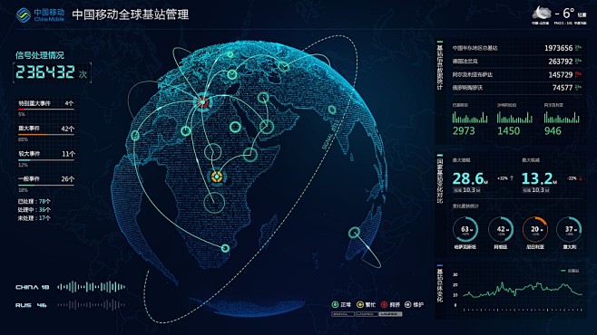 小小小畅是我采集到科技感 网页