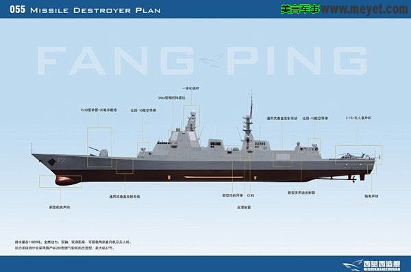 中国或开建万吨级055型新一代驱逐舰驱逐舰绘制想象制图战舰军事观察