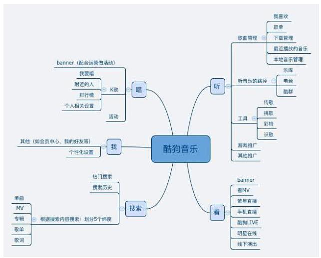 产品思维导图-花瓣网|陪你做生活的设计师