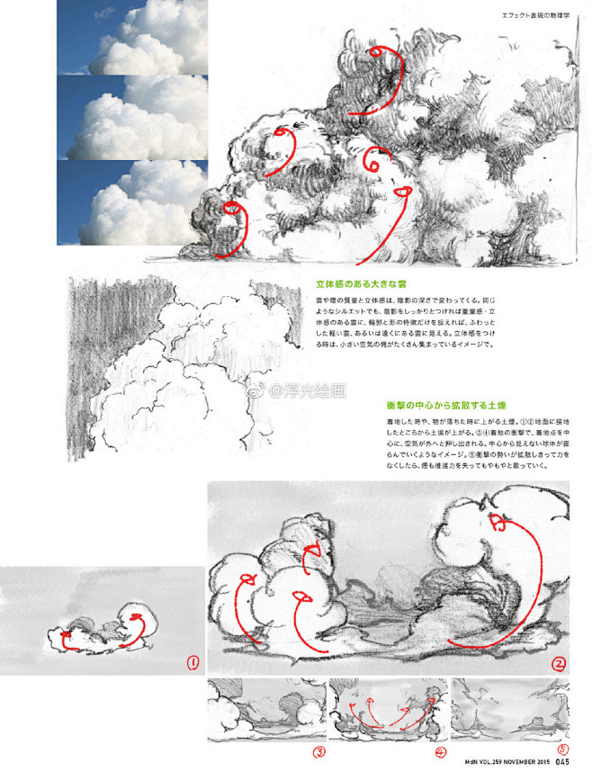 流体烟雾特效(不是主角但很重要)
