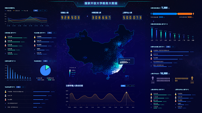 大屏数据可视化国家开发大学项目李永恒68design