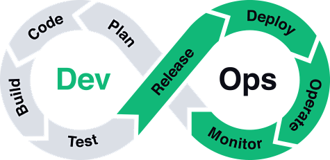 尹小路采集到devops