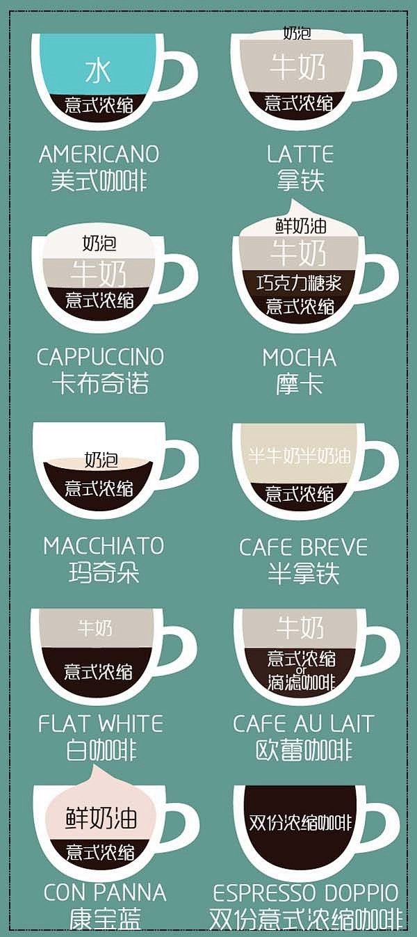 花式咖啡有哪些种类yxjpg