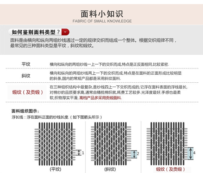 面料知识