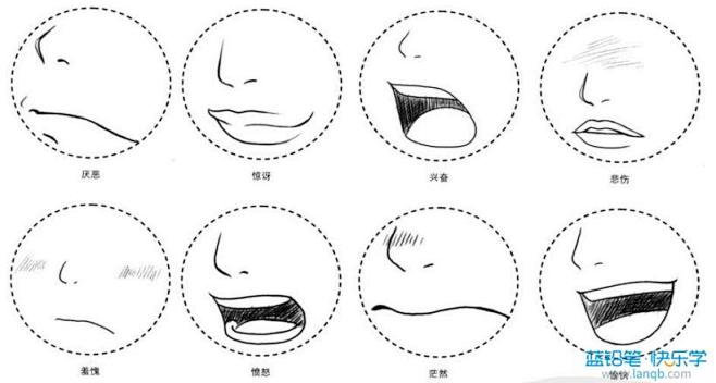 动漫绘画学习动漫人物五官嘴巴鼻子耳朵画法集图文教程蓝铅笔