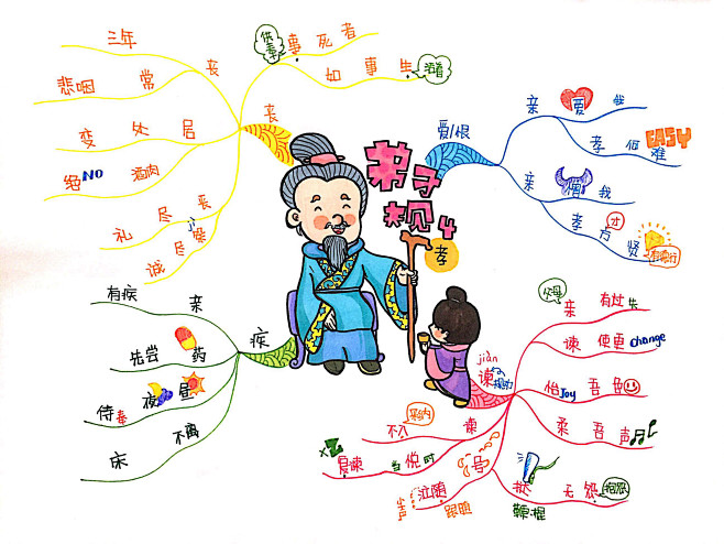 媛 思维导图