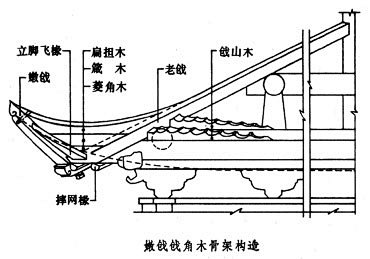 翼角