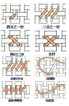 十字绣特殊绣法