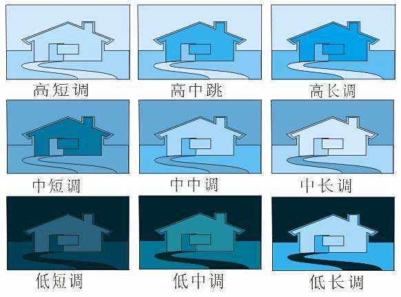 明度对比图片的搜索结果百度图片搜索