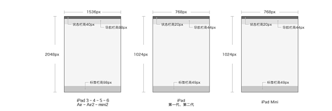 UI设计指南知识点之iOS排名设计规范大学-U学建筑设计考什么基础交互图片