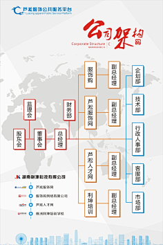关注 1画板 0采集 32喜欢 32采集 0画板 原创作品:企业文化公司架构