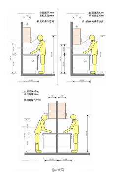 人体工程学