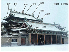 中国古建筑结构